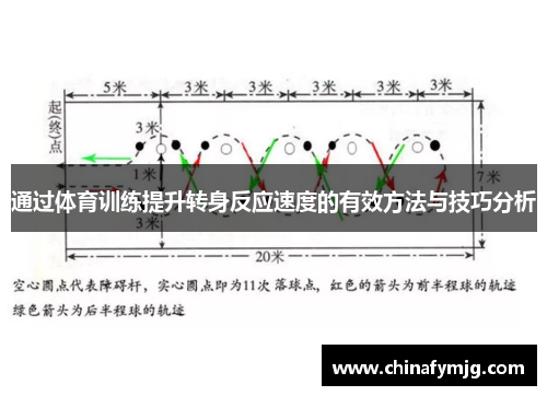 通过体育训练提升转身反应速度的有效方法与技巧分析
