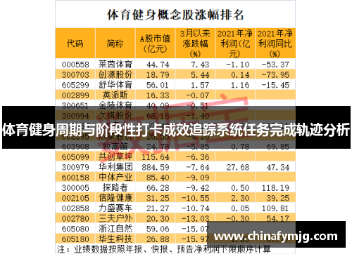 体育健身周期与阶段性打卡成效追踪系统任务完成轨迹分析