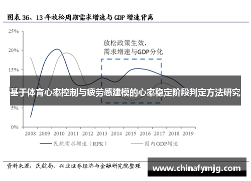 基于体育心率控制与疲劳感建模的心率稳定阶段判定方法研究
