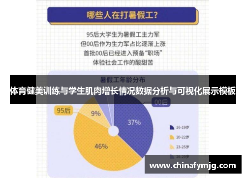 体育健美训练与学生肌肉增长情况数据分析与可视化展示模板