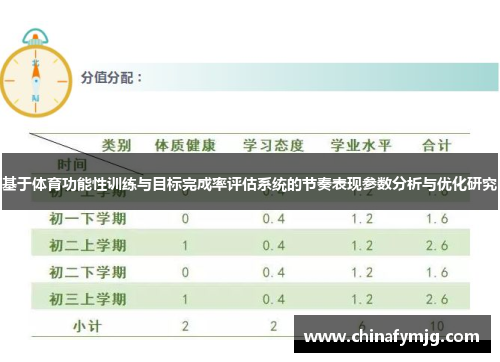 基于体育功能性训练与目标完成率评估系统的节奏表现参数分析与优化研究