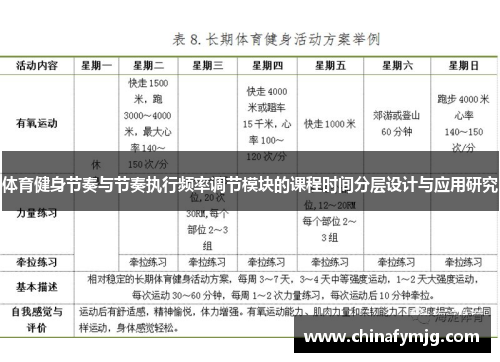 体育健身节奏与节奏执行频率调节模块的课程时间分层设计与应用研究